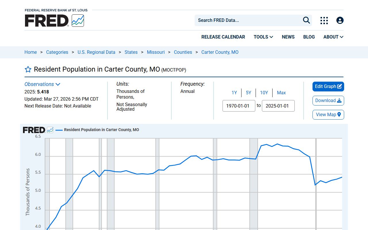 Carter County inmate population resident trend context from FRED